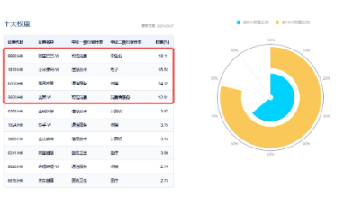 科技、消费坐上“跷跷板”，创业板人工智能独立向上！小米、腾讯财报将至，港股AI主线迎新催化